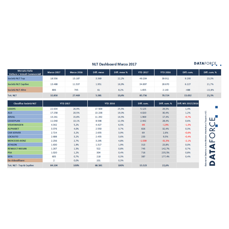 Sifa-Dataforce-Noleggio-lungo-termine-primo-trimestre-2017
