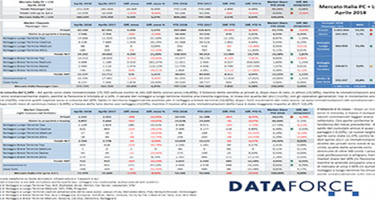 Dataforce presenta i dati Pc e LCV di aprile 2018