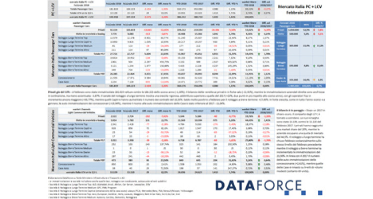 Dataforce, pubblicati i dati febbraio SIFÀ del Noleggio a Lungo Termine